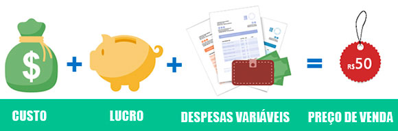 Curso online grátis de Formação de Preço de Venda