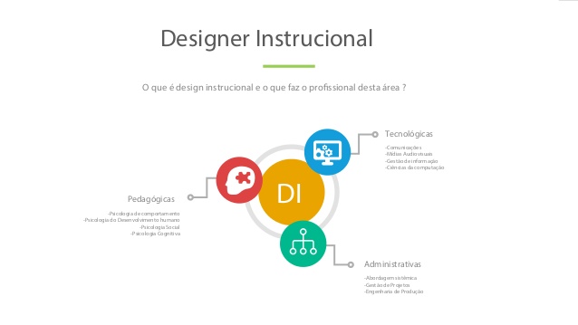 Curso online grátis de Design Instrucional